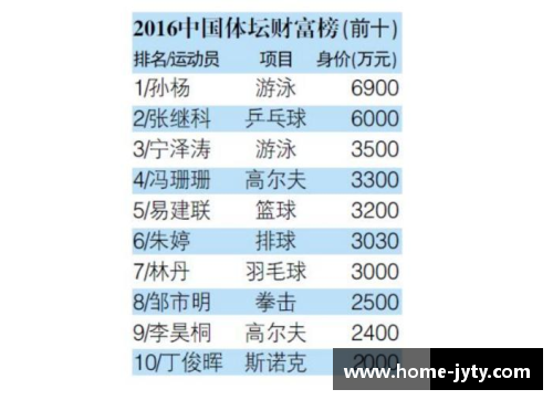 中国体育明星收入排行榜：哪些顶级运动员赚最多资金